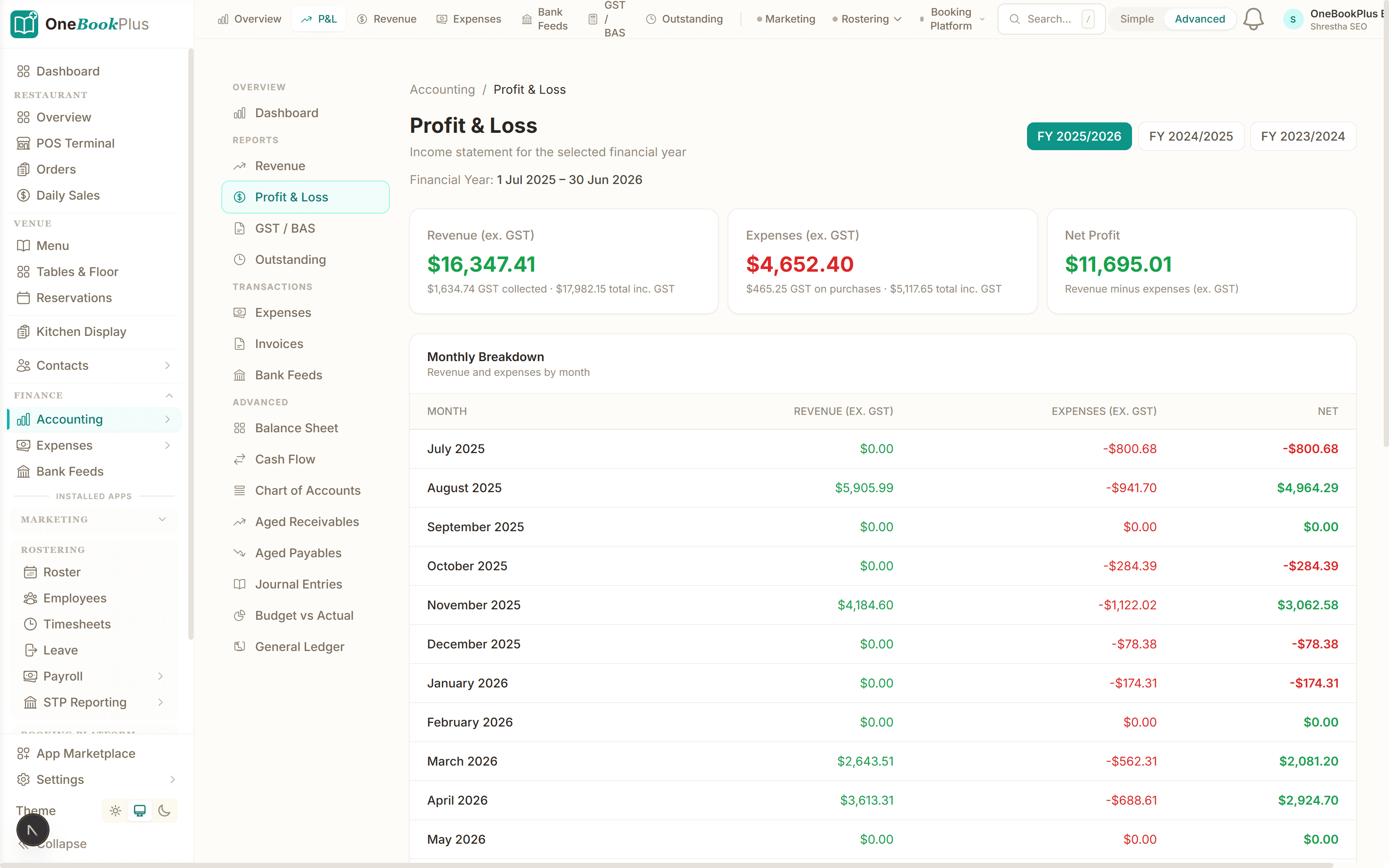 Profit & Loss statement with month-over-month trend