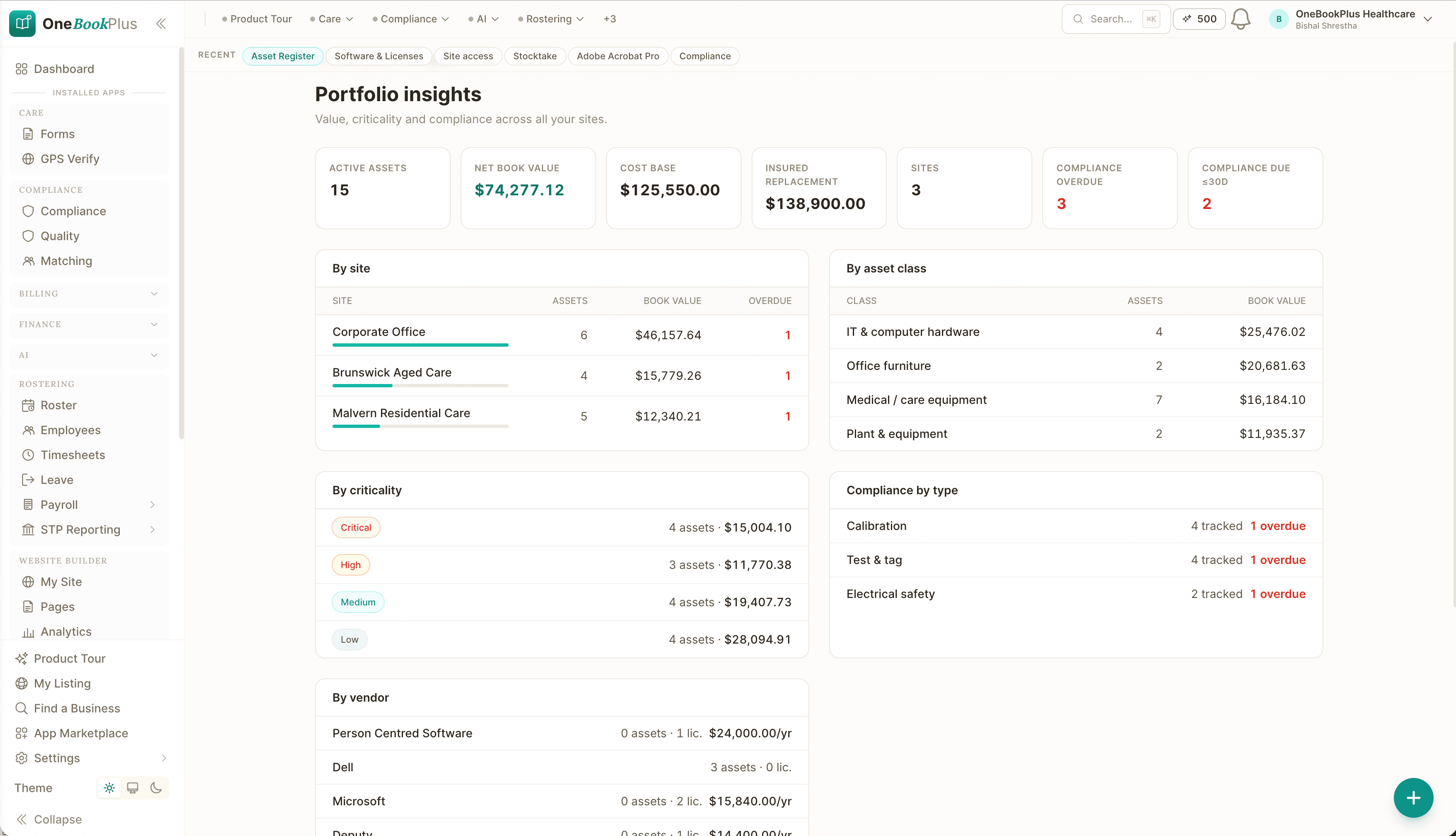 Cross-site insights