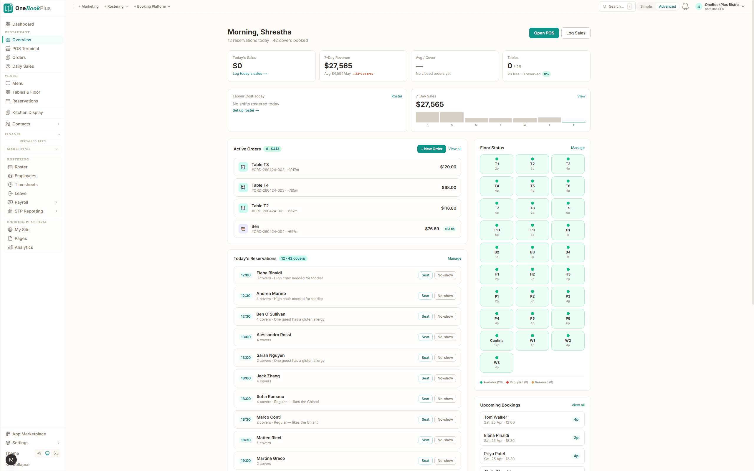 Bistro dashboard with today's revenue, active orders, floor status and reservations