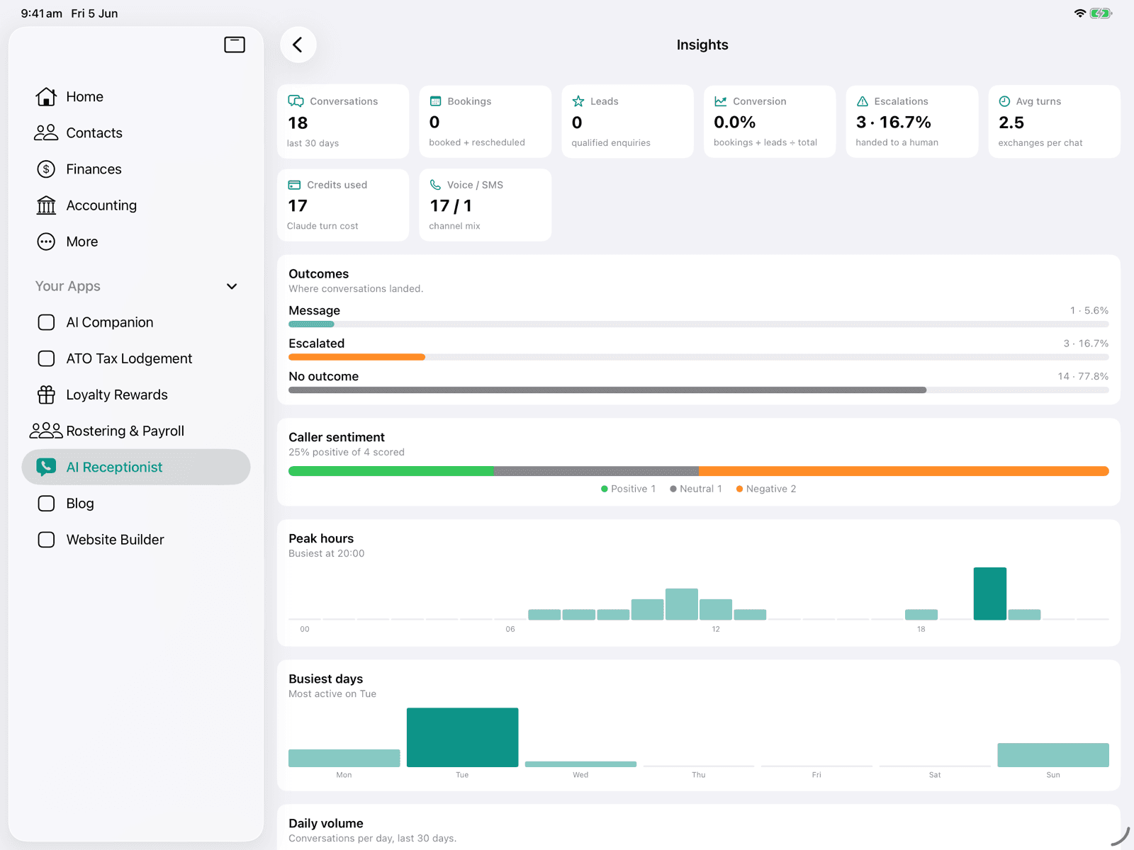 AI Receptionist insights on iPad with call analytics charts
