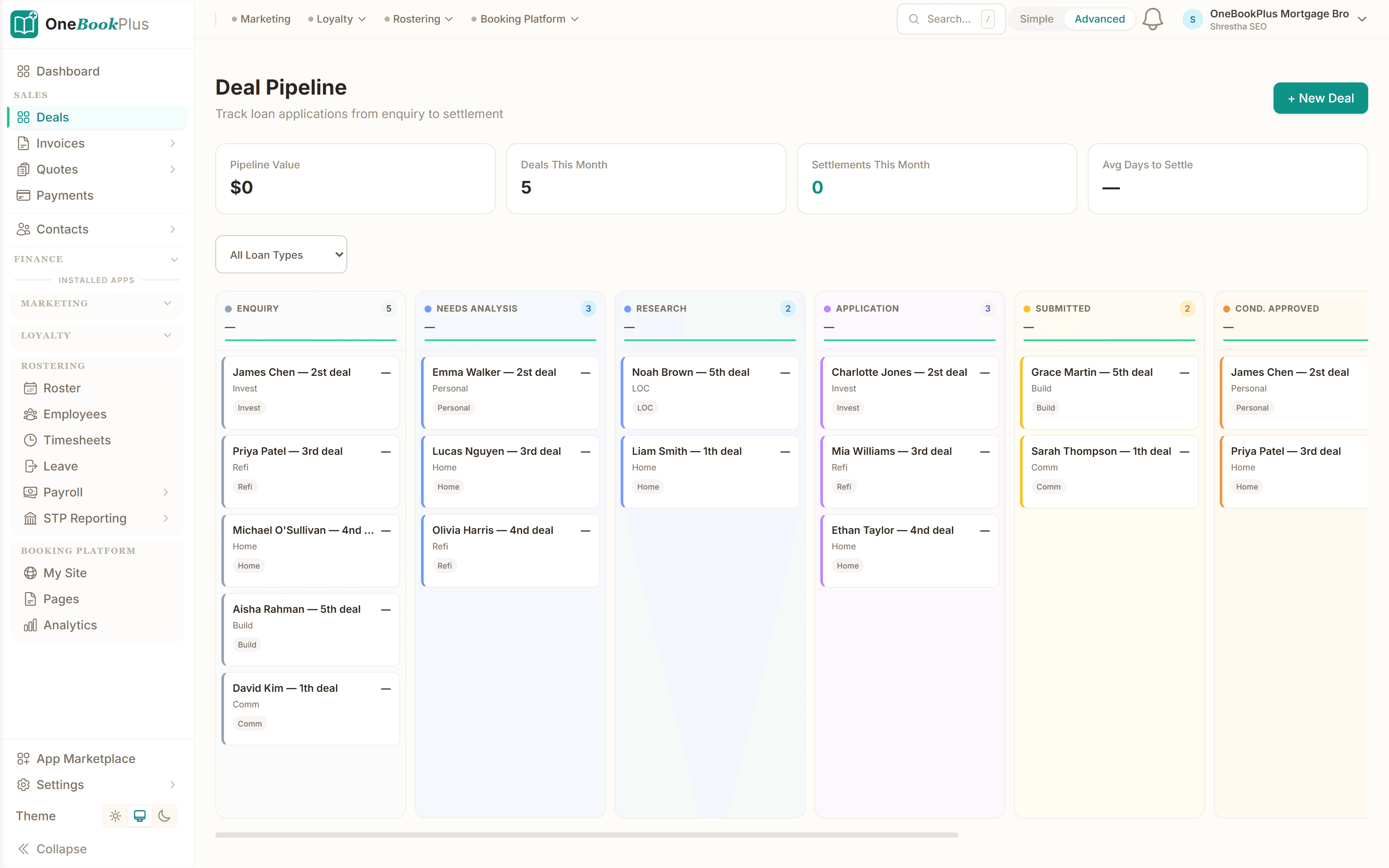 Deal pipeline by stage