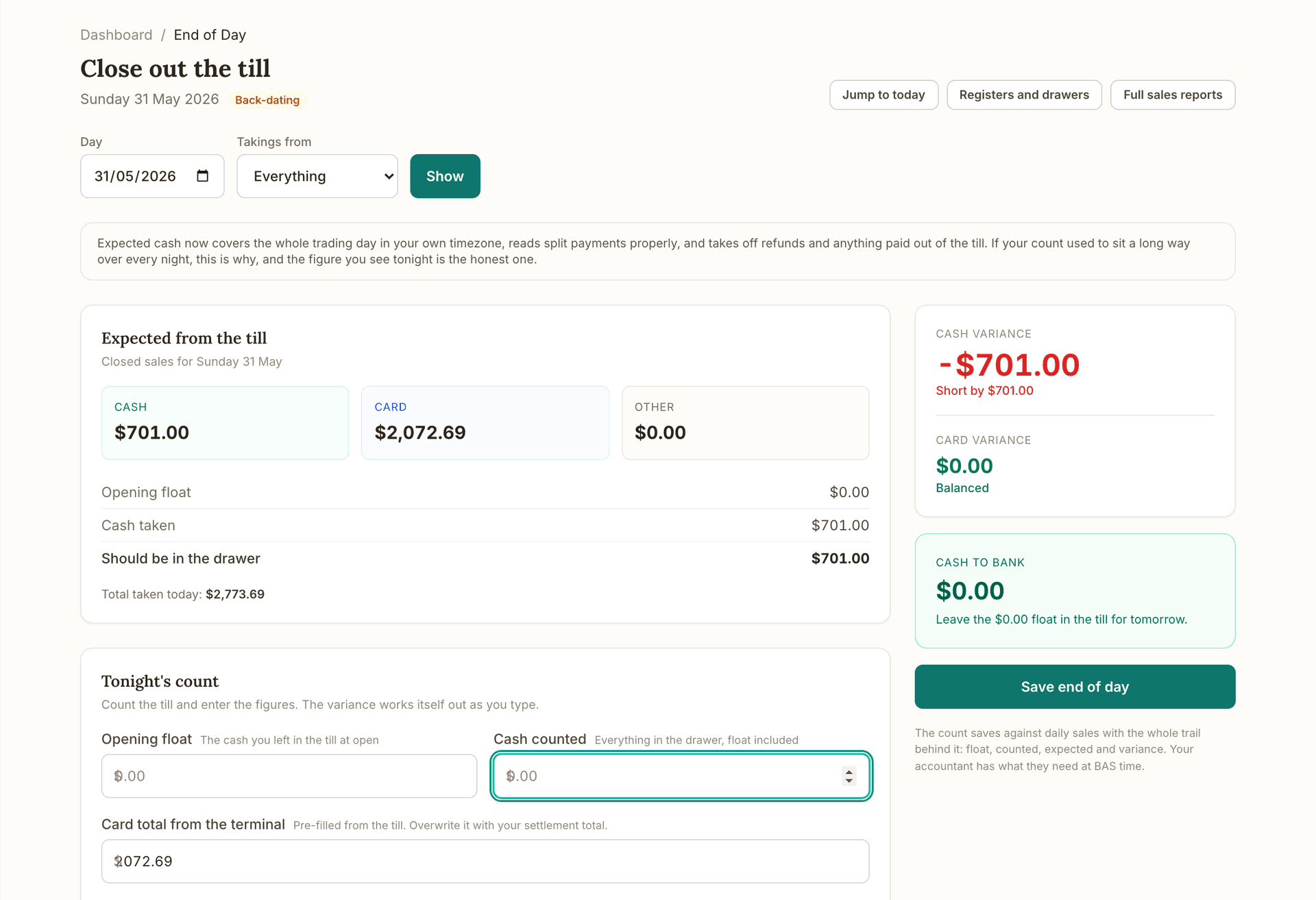 Close out the till for Sunday 31 May 2026: the Day and Takings from controls, Expected from the till with Cash $701.00, Card $2,072.69 and Other $0.00, the Opening float, Cash taken and Should be in the drawer rows, Total taken today $2,773.69, the Tonight's count form with Opening float, Cash counted and Card total from the terminal, and the Cash variance, Card variance and Cash to bank cards with the Save end of day button.
