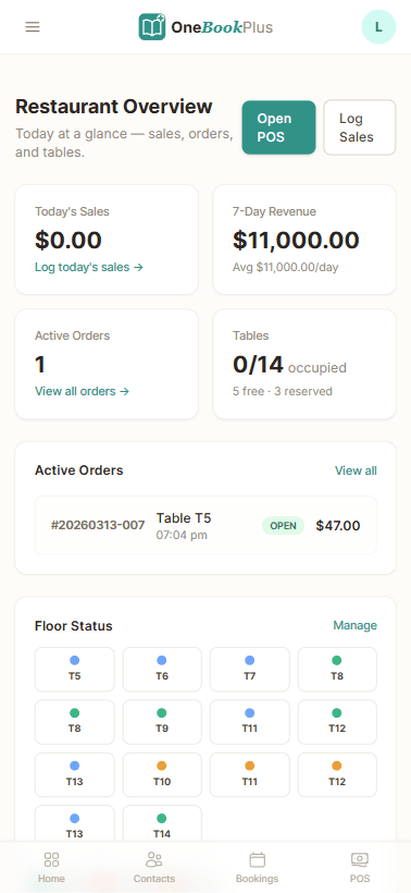 Restaurant dashboard with profit margins