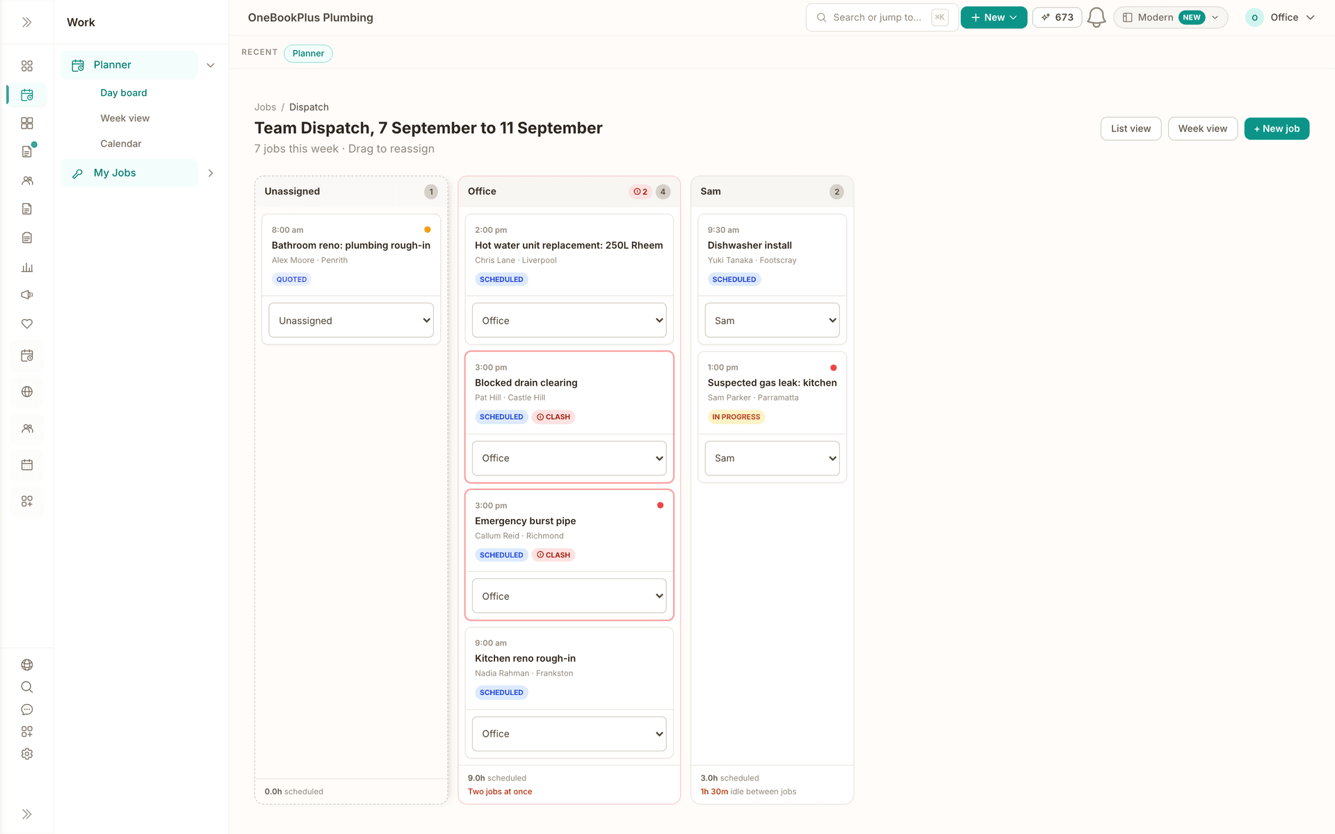 The dispatch board for OneBookPlus Plumbing, 7 to 11 September: an Unassigned lane, the Office lane with four jobs and the flag Two jobs at once on a 3:00 pm clash, and Sam's lane with two jobs and a 1h 30m gap between them.