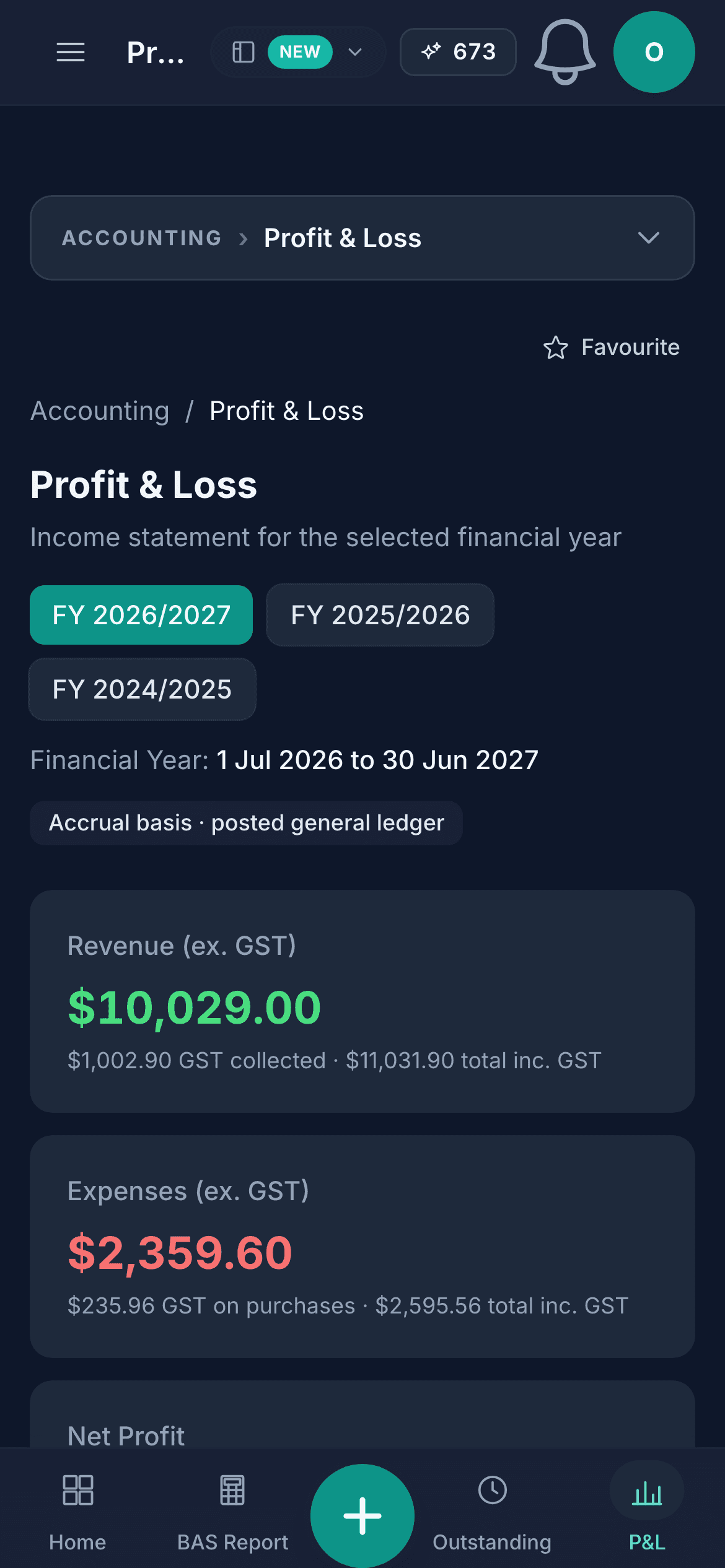 Profit and loss on a phone: the financial year picker on FY 2026/2027, the revenue tile of $10,029.00 with its GST collected, the expenses tile of $2,359.60 with its GST on purchases, and the Home, BAS Report, Outstanding and P&L tabs along the bottom.