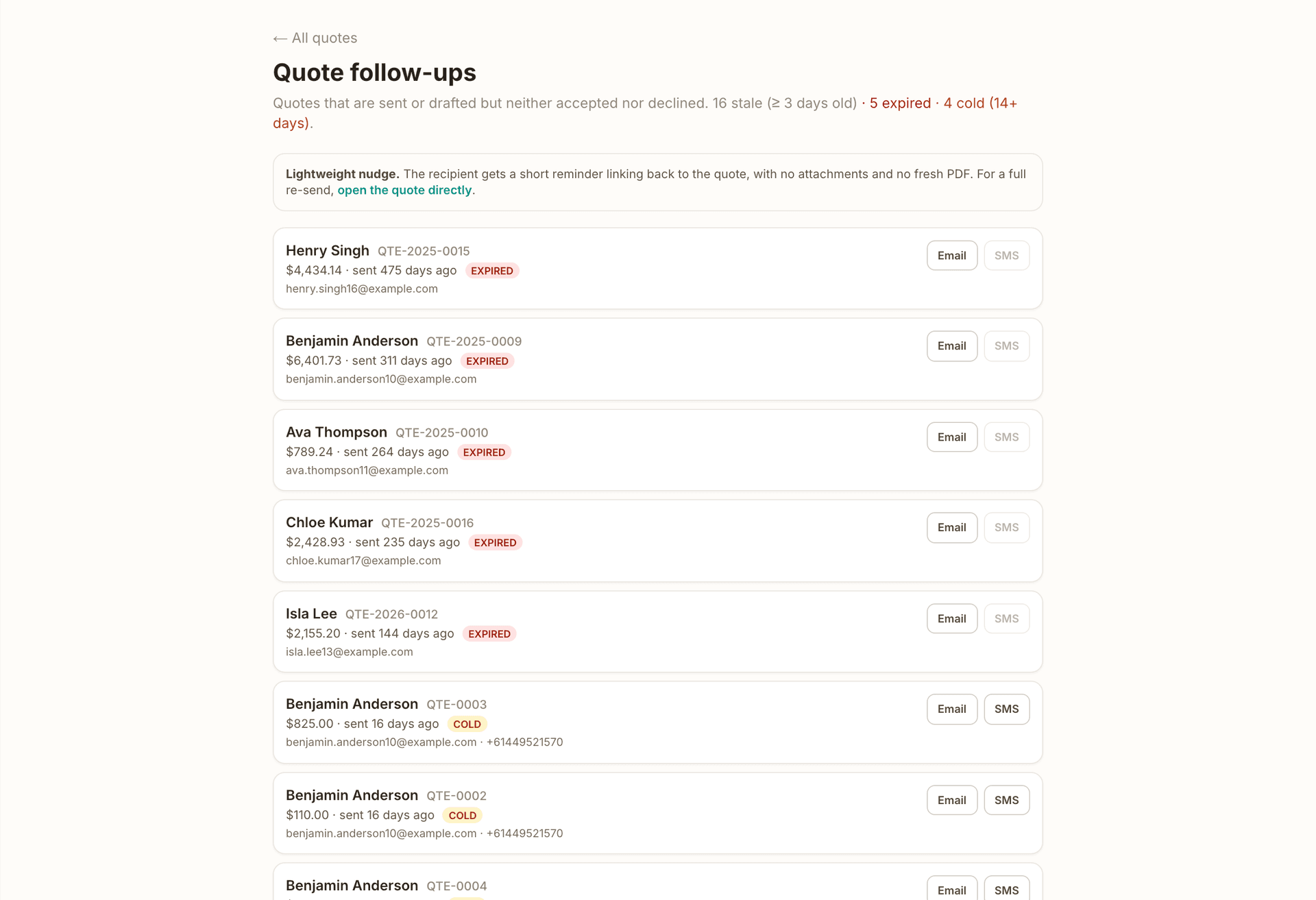 Quote follow-ups: 16 stale quotes, 5 expired and 4 cold, each card with the customer, quote number, total, how many days since it was sent, an Expired or Cold tag, and Email and SMS buttons to nudge.