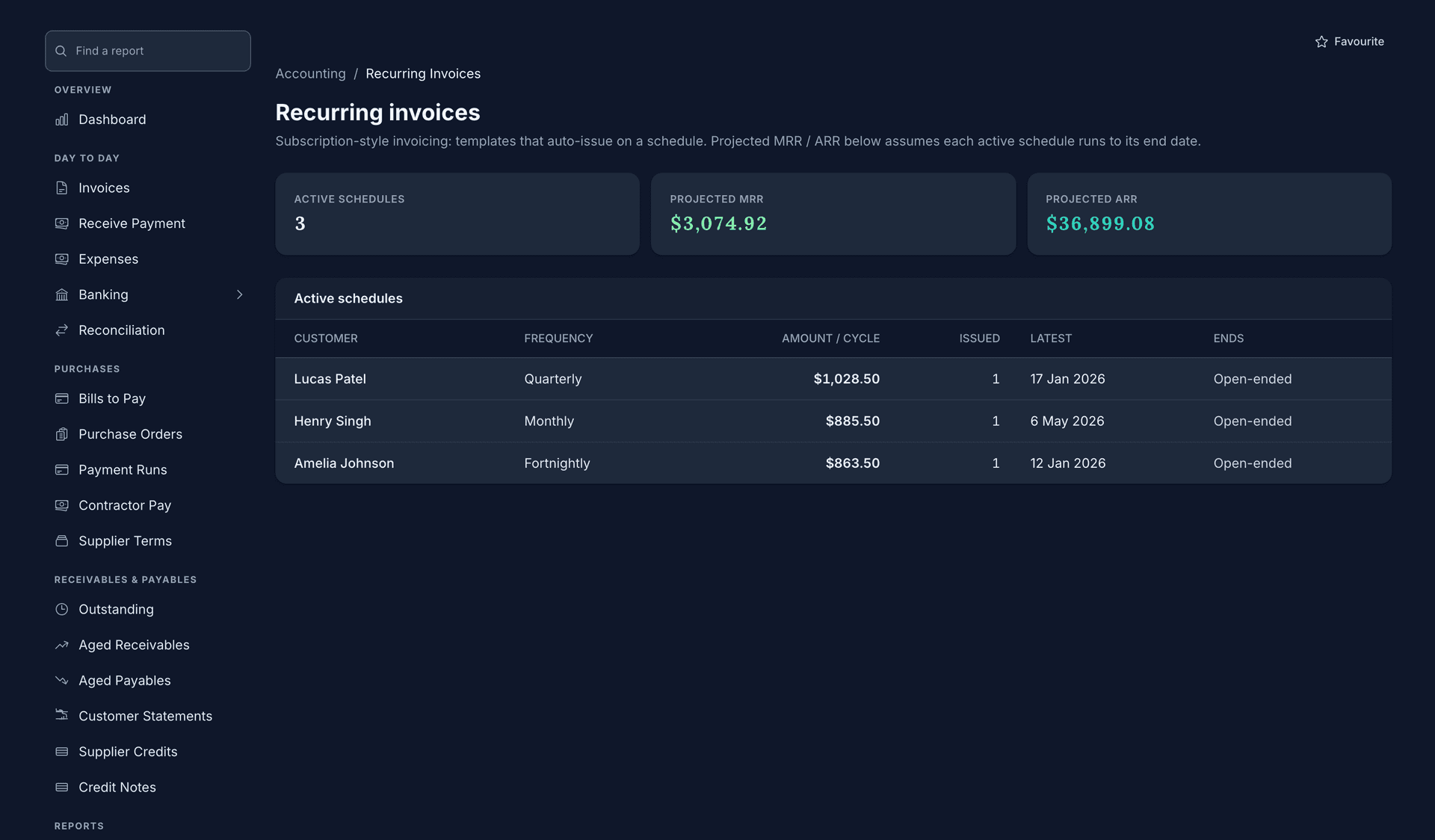 Recurring invoices: 3 active schedules with projected MRR of $3,074.92 and ARR of $36,899.08, and the table of a quarterly, a monthly and a fortnightly schedule with the amount per cycle, how many issued, the latest issue date and an open-ended end.