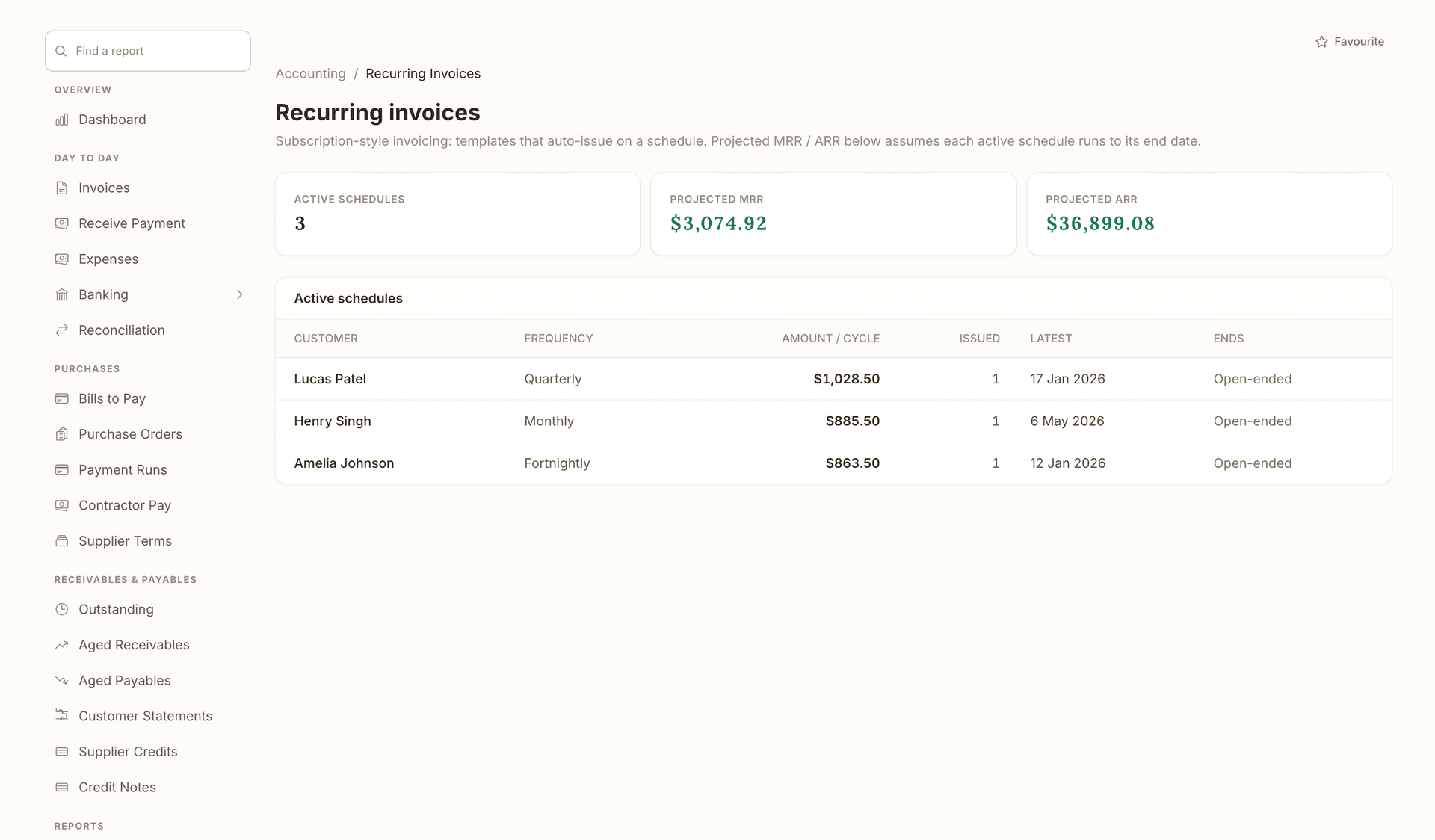 Recurring invoices: 3 active schedules with projected MRR of $3,074.92 and ARR of $36,899.08, and the table of a quarterly, a monthly and a fortnightly schedule with the amount per cycle, how many issued, the latest issue date and an open-ended end.
